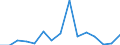 Flow: Exports / Measure: Values / Partner Country: Belgium, Luxembourg / Reporting Country: Italy incl. San Marino & Vatican