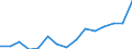 Flow: Exports / Measure: Values / Partner Country: Belgium, Luxembourg / Reporting Country: Japan