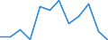 Flow: Exports / Measure: Values / Partner Country: Belgium, Luxembourg / Reporting Country: Luxembourg