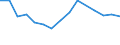 Flow: Exports / Measure: Values / Partner Country: Belgium, Luxembourg / Reporting Country: Netherlands