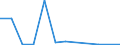 Flow: Exports / Measure: Values / Partner Country: Belgium, Luxembourg / Reporting Country: Sweden