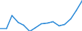 Flow: Exports / Measure: Values / Partner Country: Belgium, Luxembourg / Reporting Country: United Kingdom
