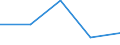 Flow: Exports / Measure: Values / Partner Country: Brunei Darussalam / Reporting Country: Australia