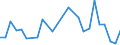 Flow: Exports / Measure: Values / Partner Country: Brunei Darussalam / Reporting Country: Germany