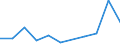Flow: Exports / Measure: Values / Partner Country: Brunei Darussalam / Reporting Country: Korea, Rep. of