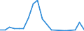 Flow: Exports / Measure: Values / Partner Country: Brunei Darussalam / Reporting Country: United Kingdom