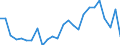 Flow: Exports / Measure: Values / Partner Country: World / Reporting Country: Australia