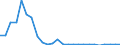 Flow: Exports / Measure: Values / Partner Country: World / Reporting Country: Austria