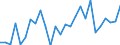 Flow: Exports / Measure: Values / Partner Country: World / Reporting Country: Canada