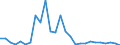 Flow: Exports / Measure: Values / Partner Country: World / Reporting Country: Czech Rep.