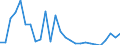 Flow: Exports / Measure: Values / Partner Country: World / Reporting Country: Denmark