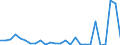 Flow: Exports / Measure: Values / Partner Country: World / Reporting Country: Finland