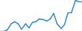Flow: Exports / Measure: Values / Partner Country: World / Reporting Country: France incl. Monaco & overseas