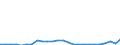 Flow: Exports / Measure: Values / Partner Country: World / Reporting Country: Greece