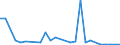 Flow: Exports / Measure: Values / Partner Country: World / Reporting Country: Hungary