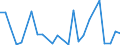 Flow: Exports / Measure: Values / Partner Country: World / Reporting Country: Israel