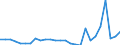 Flow: Exports / Measure: Values / Partner Country: World / Reporting Country: Japan