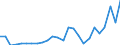 Flow: Exports / Measure: Values / Partner Country: World / Reporting Country: Korea, Rep. of