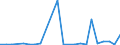 Flow: Exports / Measure: Values / Partner Country: World / Reporting Country: Luxembourg