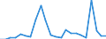 Flow: Exports / Measure: Values / Partner Country: World / Reporting Country: Mexico