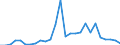 Flow: Exports / Measure: Values / Partner Country: World / Reporting Country: Netherlands