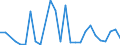 Flow: Exports / Measure: Values / Partner Country: World / Reporting Country: New Zealand