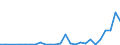 Flow: Exports / Measure: Values / Partner Country: World / Reporting Country: Portugal