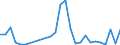 Flow: Exports / Measure: Values / Partner Country: World / Reporting Country: Slovenia
