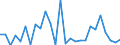Flow: Exports / Measure: Values / Partner Country: World / Reporting Country: Spain