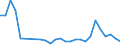 Flow: Exports / Measure: Values / Partner Country: World / Reporting Country: United Kingdom