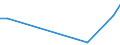Flow: Exports / Measure: Values / Partner Country: Canada / Reporting Country: Australia