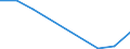 Flow: Exports / Measure: Values / Partner Country: Canada / Reporting Country: Estonia