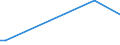 Flow: Exports / Measure: Values / Partner Country: Canada / Reporting Country: United Kingdom