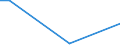 Flow: Exports / Measure: Values / Partner Country: Chinese Taipei / Reporting Country: Australia
