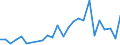 Flow: Exports / Measure: Values / Partner Country: Chinese Taipei / Reporting Country: Belgium
