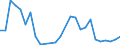 Flow: Exports / Measure: Values / Partner Country: Chinese Taipei / Reporting Country: Germany