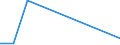 Flow: Exports / Measure: Values / Partner Country: Chinese Taipei / Reporting Country: Netherlands