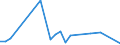 Flow: Exports / Measure: Values / Partner Country: Chinese Taipei / Reporting Country: United Kingdom