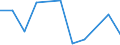 Flow: Exports / Measure: Values / Partner Country: Hong Kong SAR of China / Reporting Country: Australia