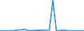 Flow: Exports / Measure: Values / Partner Country: Hong Kong SAR of China / Reporting Country: Germany