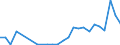 Flow: Exports / Measure: Values / Partner Country: Hong Kong SAR of China / Reporting Country: United Kingdom