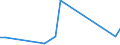 Flow: Exports / Measure: Values / Partner Country: Indonesia / Reporting Country: Japan