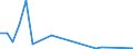 Flow: Exports / Measure: Values / Partner Country: Indonesia / Reporting Country: Korea, Rep. of