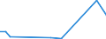 Flow: Exports / Measure: Values / Partner Country: Indonesia / Reporting Country: United Kingdom