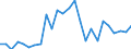 Flow: Exports / Measure: Values / Partner Country: World / Reporting Country: Australia