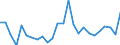 Flow: Exports / Measure: Values / Partner Country: World / Reporting Country: Austria
