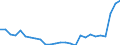 Flow: Exports / Measure: Values / Partner Country: World / Reporting Country: Belgium