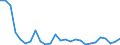 Flow: Exports / Measure: Values / Partner Country: World / Reporting Country: Canada