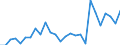 Flow: Exports / Measure: Values / Partner Country: World / Reporting Country: Czech Rep.