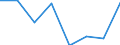 Flow: Exports / Measure: Values / Partner Country: World / Reporting Country: EU 28-Extra EU